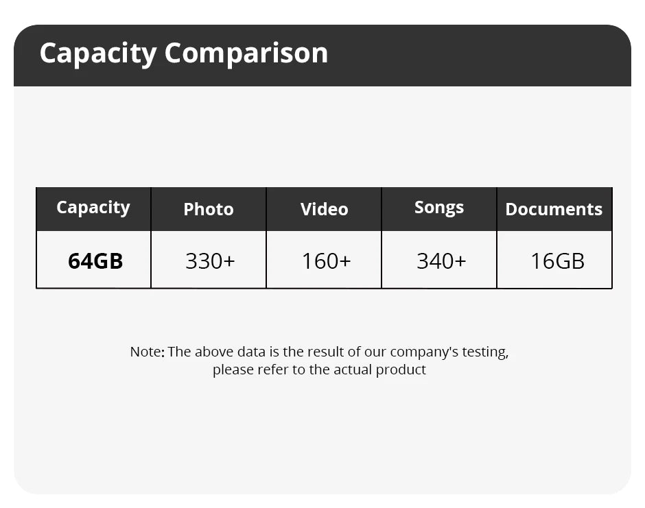 SomnAmbulist Memory Card 64GB High Speed Mini TF Card C10 U3 A1 for Drone Audio Surveillance Device 64GB TF Card