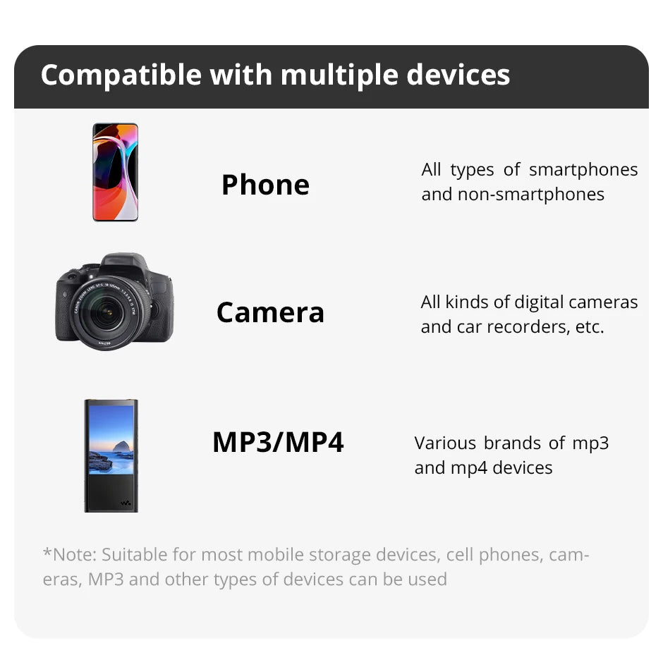 SomnAmbulist Memory Card 64GB High Speed Mini TF Card C10 U3 A1 for Drone Audio Surveillance Device 64GB TF Card